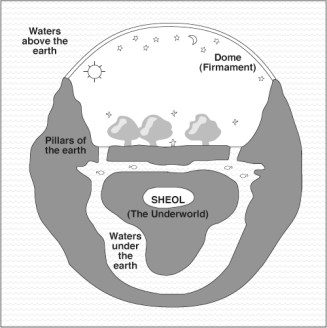 The Ancient View of the Universe